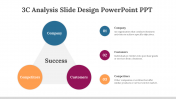 83691-3C-Analysis-Slide-Design-PowerPoint-PPT _04